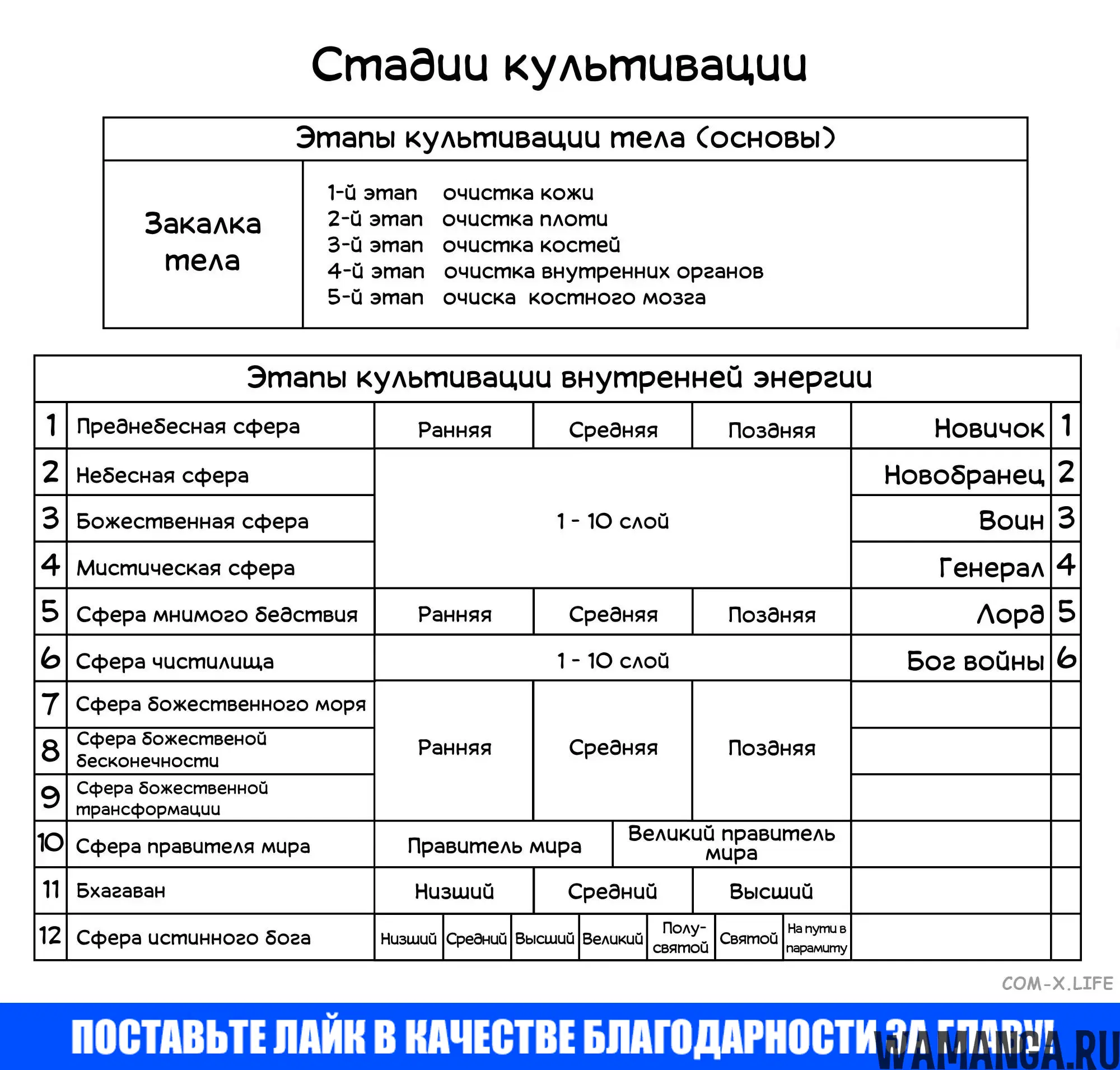 «Становление богом», глава 699, страница 17.000000000