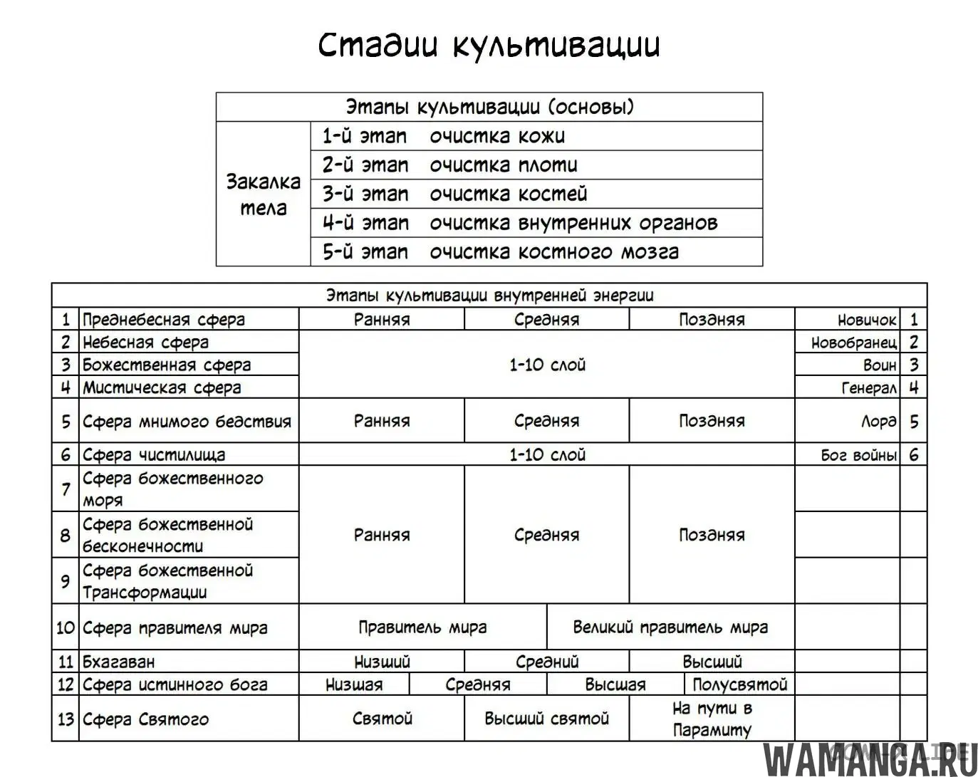 «Становление богом», глава 805, страница 17.000000000