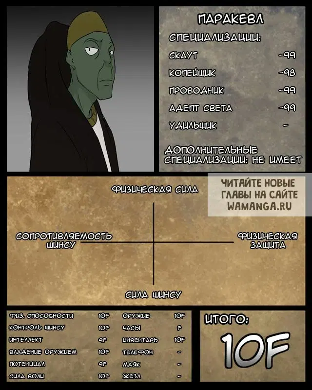 Page 15.000