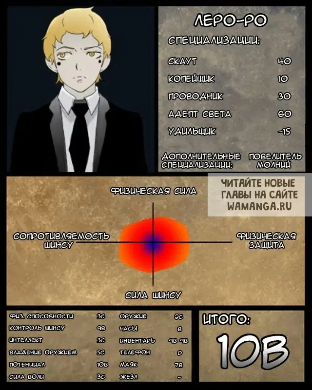 Page 10.000
