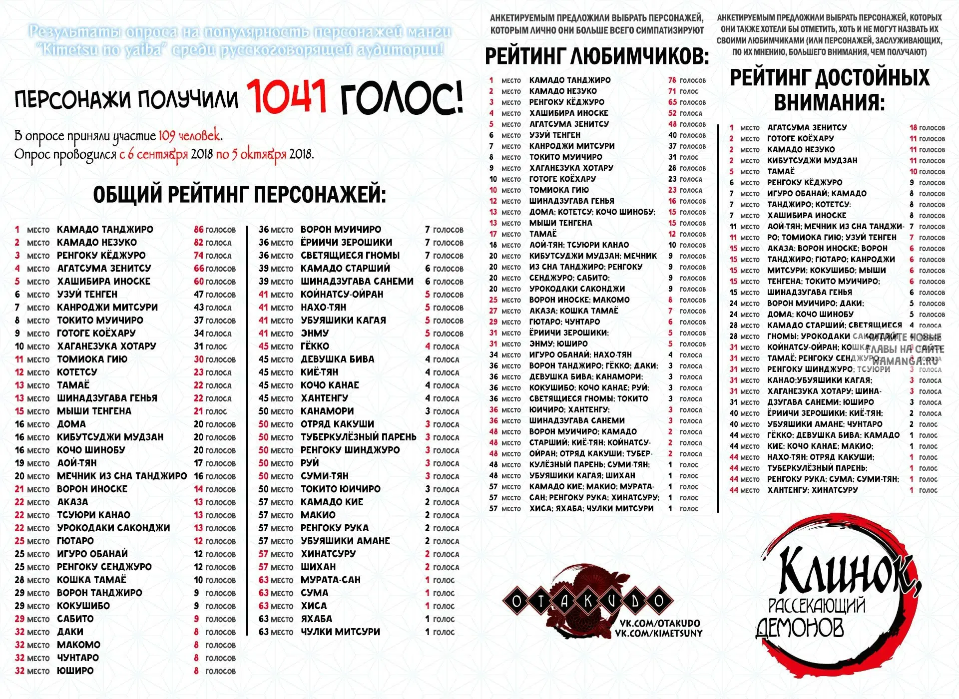 Page 20.000