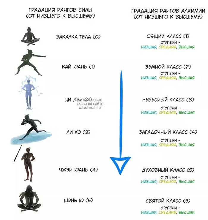Page 14.000