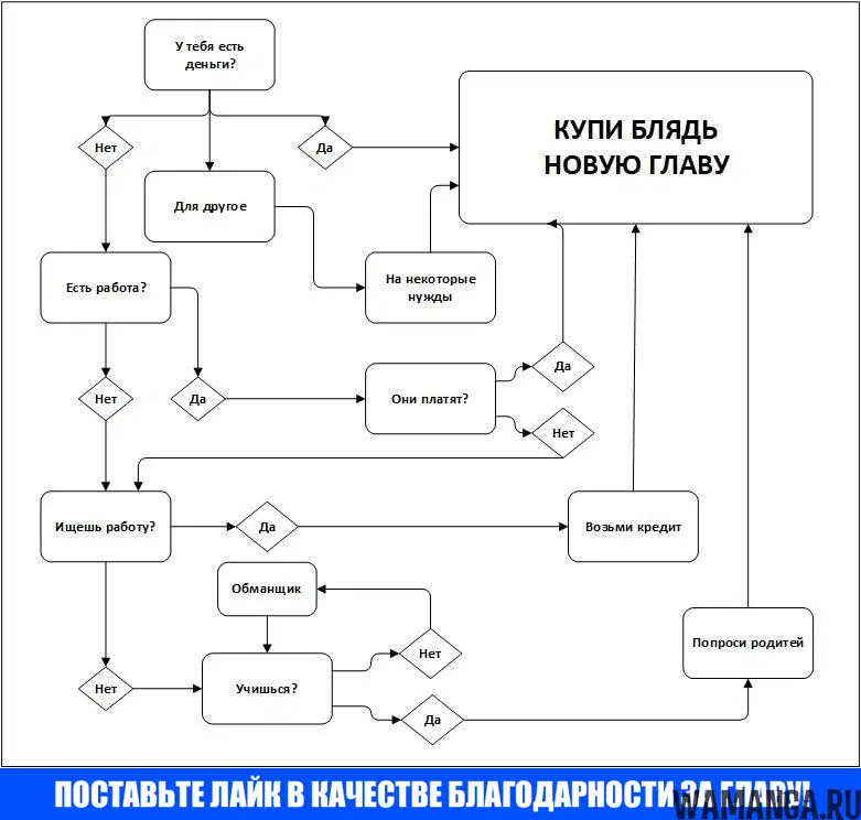 «Моя девушка - не человек?», глава 149, страница 7.000000000