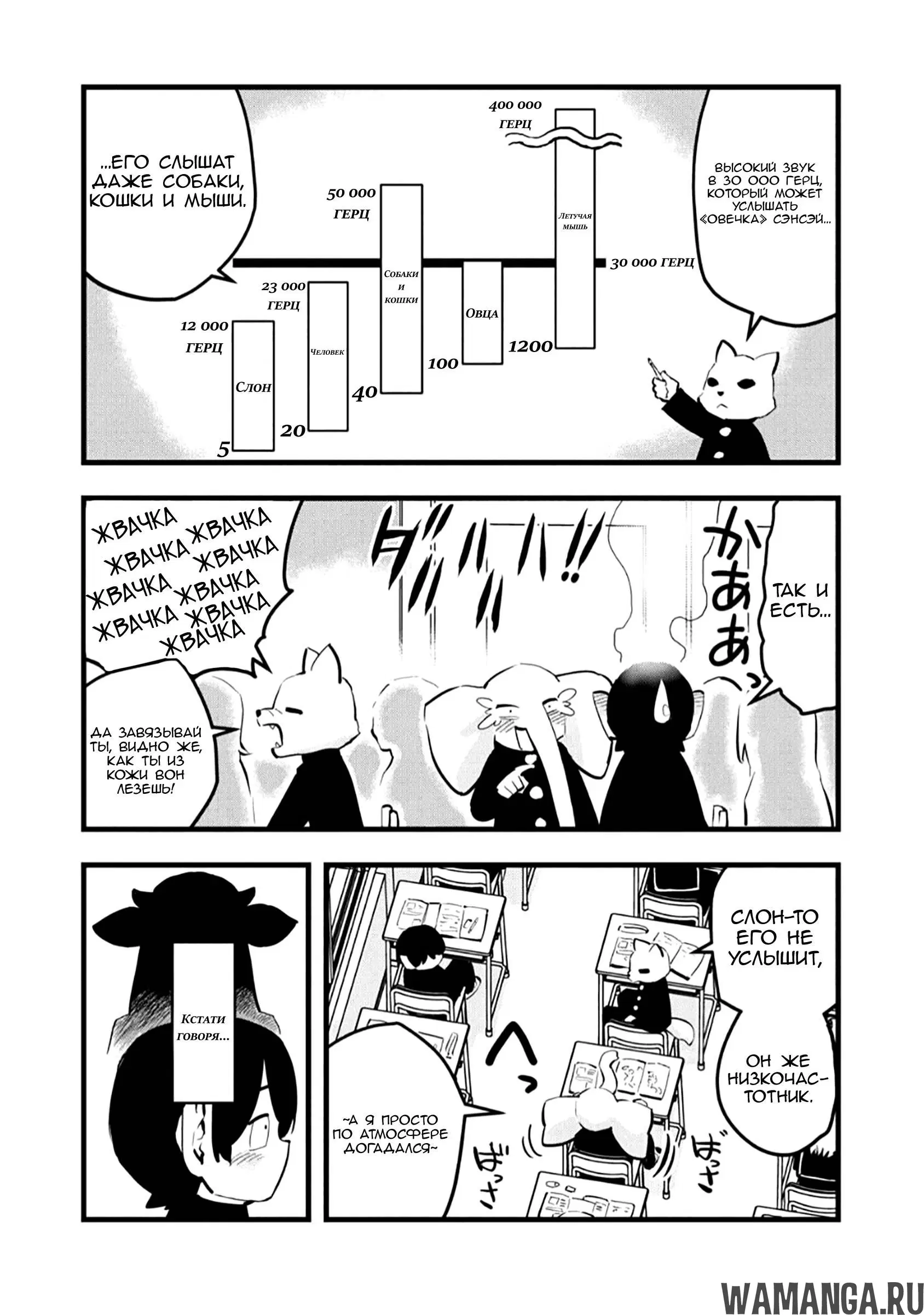 Page 15.000