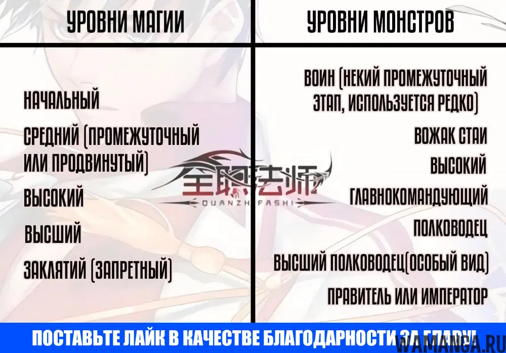 «Маг на полную ставку», глава 826, страница 13.000000000