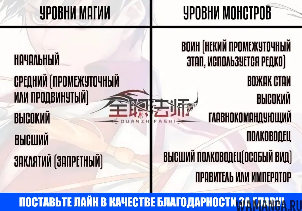 «Маг на полную ставку», глава 883, страница 13.000000000